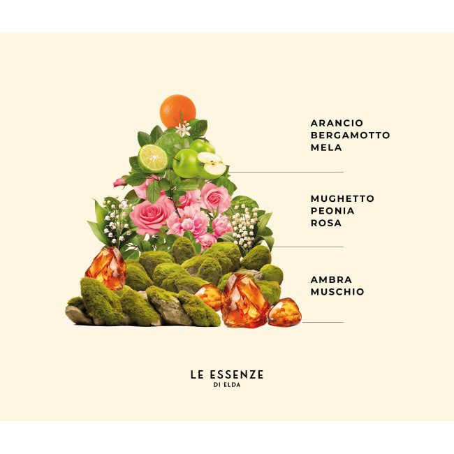 Perfumy do prania Essenza di A - 3